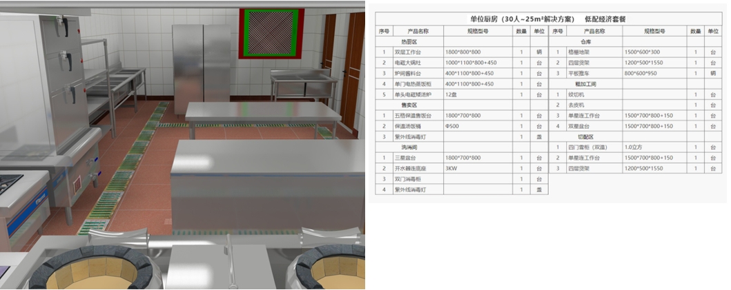 50M2食堂配套方案